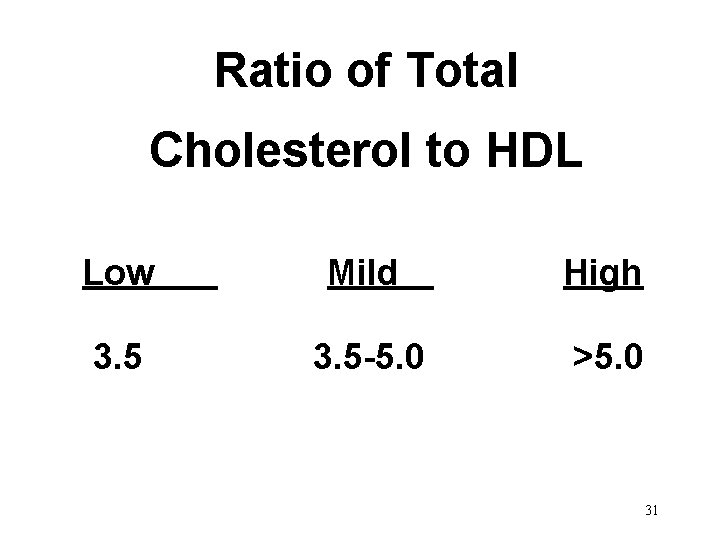 Ratio of Total Cholesterol to HDL Low Mild High 3. 5 -5. 0 >5.