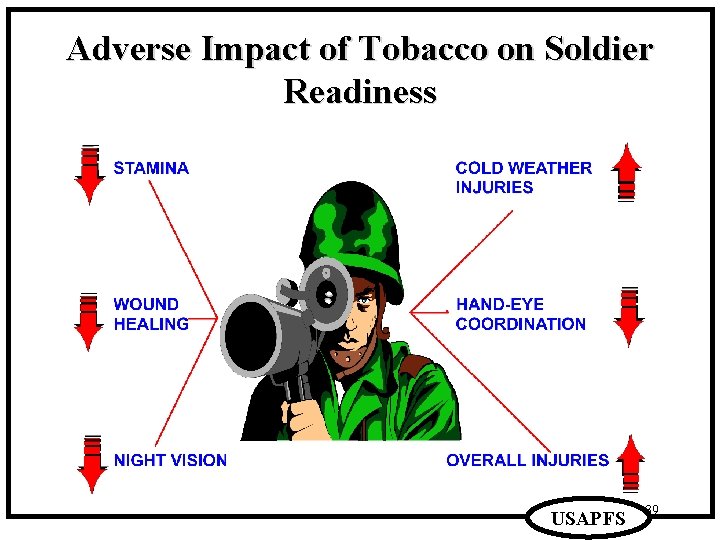 Adverse Impact of Tobacco on Soldier Readiness USAPFS 39 