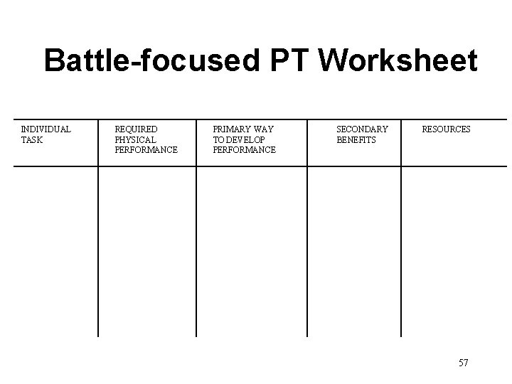 Battle-focused PT Worksheet INDIVIDUAL TASK REQUIRED PHYSICAL PERFORMANCE PRIMARY WAY TO DEVELOP PERFORMANCE SECONDARY