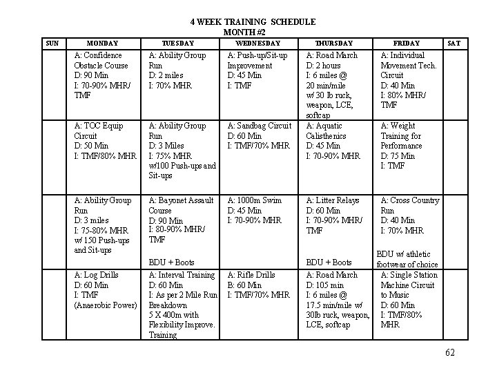 4 WEEK TRAINING SCHEDULE MONTH #2 SUN MONDAY TUESDAY WEDNESDAY THURSDAY A: Confidence Obstacle