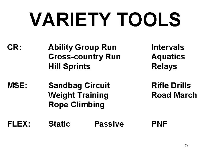 VARIETY TOOLS CR: Ability Group Run Cross-country Run Hill Sprints Intervals Aquatics Relays MSE: