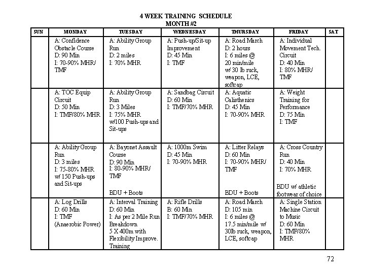 4 WEEK TRAINING SCHEDULE MONTH #2 SUN MONDAY TUESDAY WEDNESDAY THURSDAY A: Confidence Obstacle