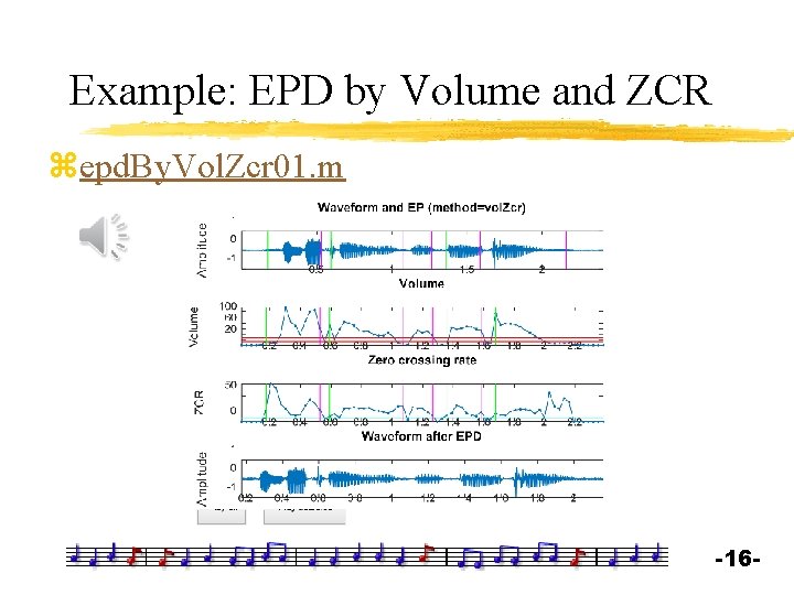 Example: EPD by Volume and ZCR zepd. By. Vol. Zcr 01. m -16 -