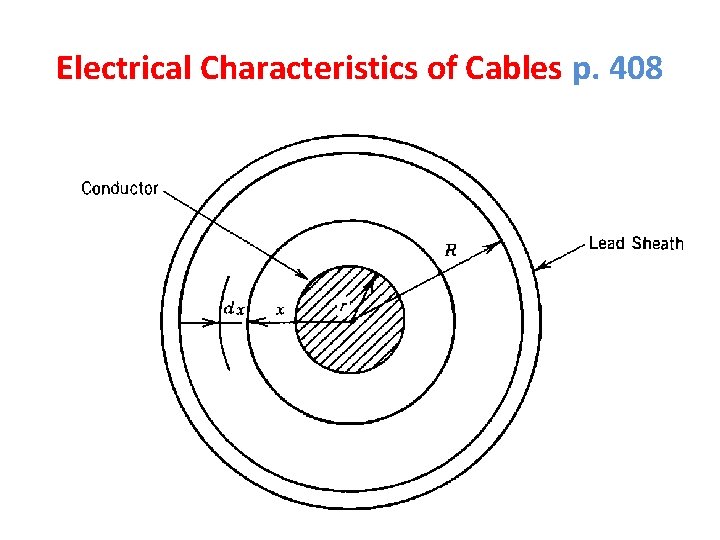 Electrical Characteristics of Cables p. 408 