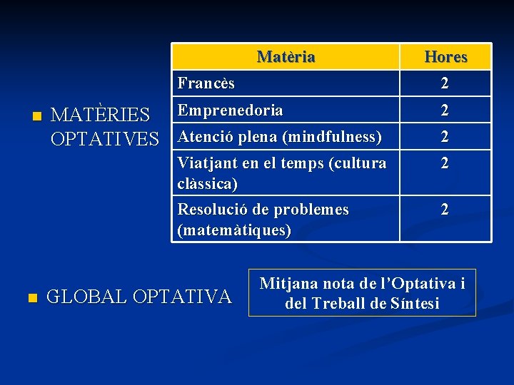 Matèria Francès n 2 MATÈRIES Emprenedoria OPTATIVES Atenció plena (mindfulness) Viatjant en el temps