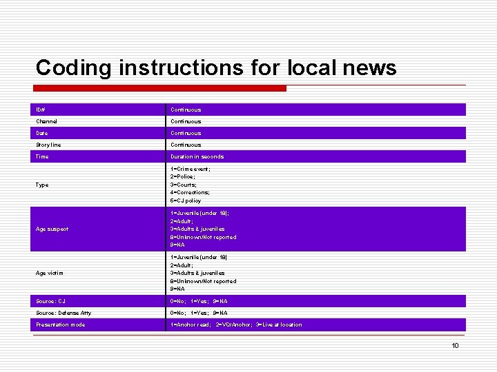 Coding instructions for local news ID# Continuous Channel Continuous Date Continuous Story line Continuous