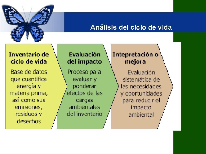 Análisis del ciclo de vida 