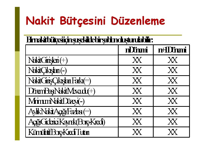 Nakit Bütçesini Düzenleme Birnakitbütçesiiçinşuşekildebirşablonoluşturulabilir: n. Dönemi n+1 Dönemi Nakit. Girişleri(+) XX XX NakitÇıkışları(-) XX