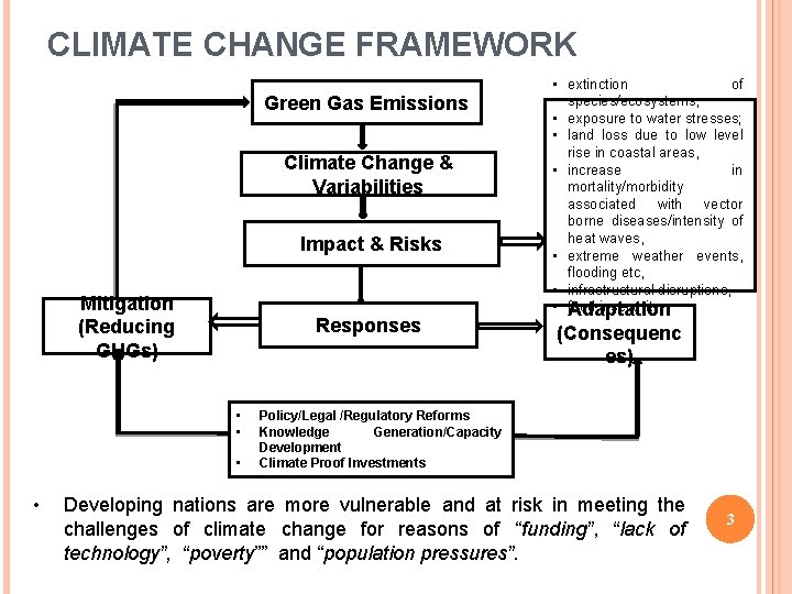 CLIMATE CHANGE FRAMEWORK Green Gas Emissions Climate Change & Variabilities Impact & Risks Mitigation