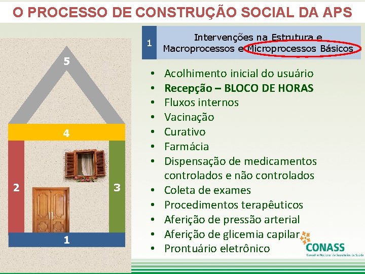 O PROCESSO DE CONSTRUÇÃO SOCIAL DA APS 1 5 • • 4 2 3