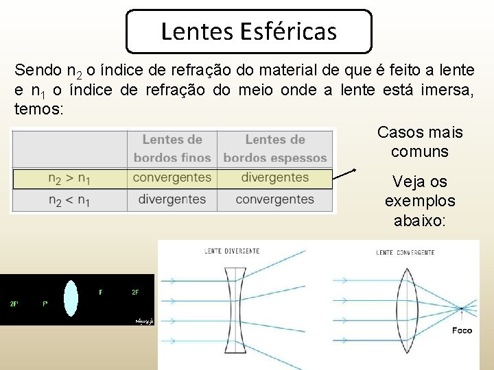 Lentes Esféricas Sendo n 2 o índice de refração do material de que é