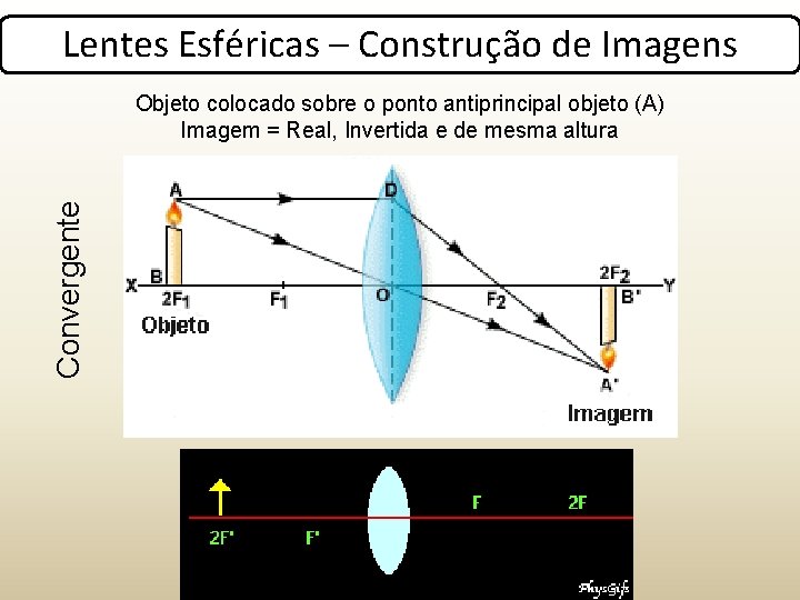 Lentes Esféricas – Construção de Imagens Convergente Objeto colocado sobre o ponto antiprincipal objeto