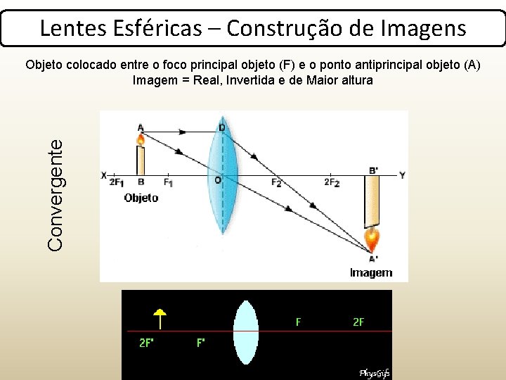 Lentes Esféricas – Construção de Imagens Convergente Objeto colocado entre o foco principal objeto