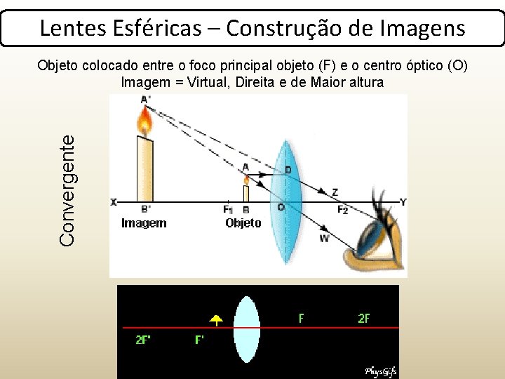 Lentes Esféricas – Construção de Imagens Convergente Objeto colocado entre o foco principal objeto