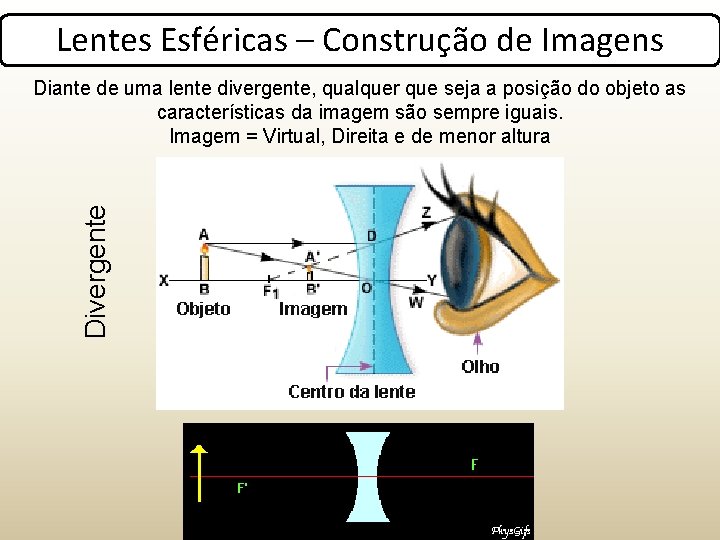 Lentes Esféricas – Construção de Imagens Divergente Diante de uma lente divergente, qualquer que