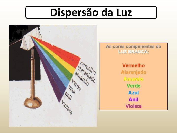Dispersão da Luz As cores componentes da LUZ BRANCA: Vermelho Alaranjado Amarelo Verde Azul
