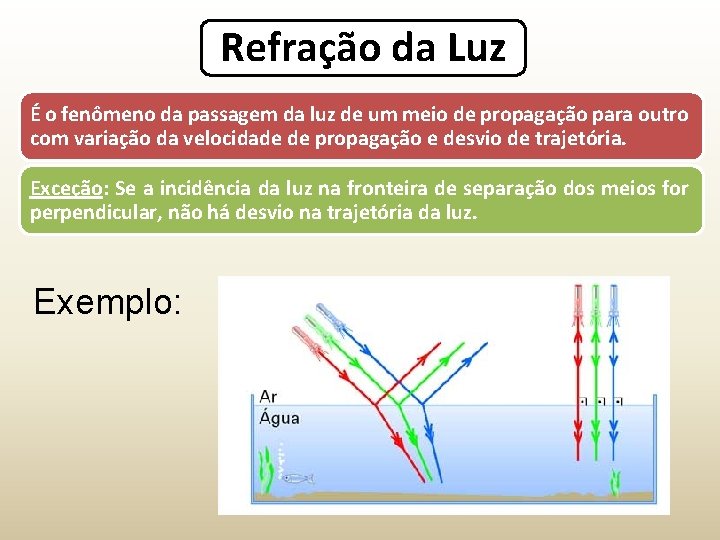 Refração da Luz É o fenômeno da passagem da luz de um meio de