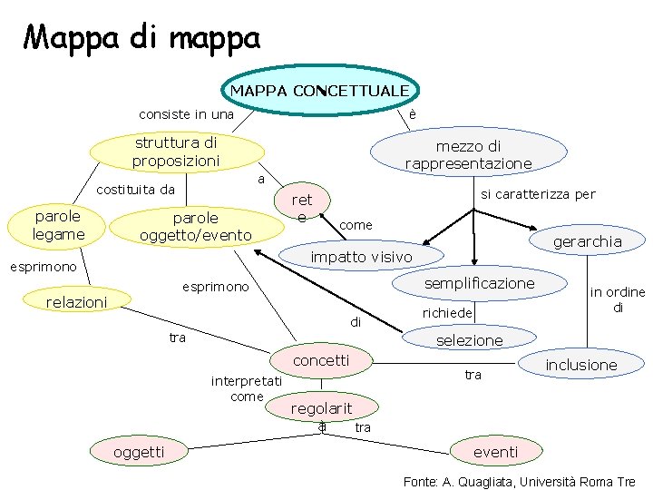 Mappa di mappa MAPPA CONCETTUALE consiste in una è struttura di proposizioni a costituita