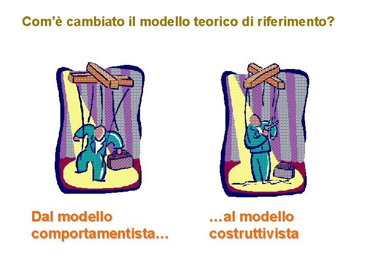 Com’è cambiato il modello teorico di riferimento? Dal modello comportamentista… …al modello costruttivista 