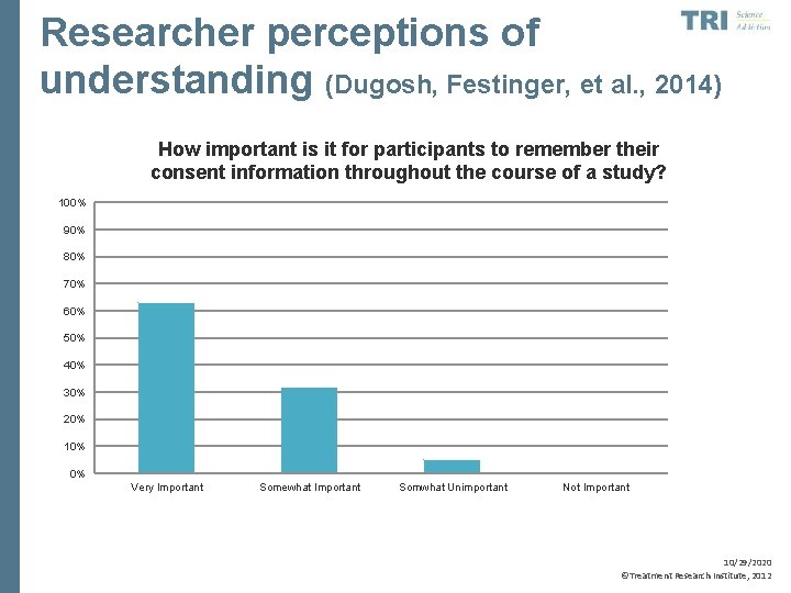 Researcher perceptions of understanding (Dugosh, Festinger, et al. , 2014) How important is it
