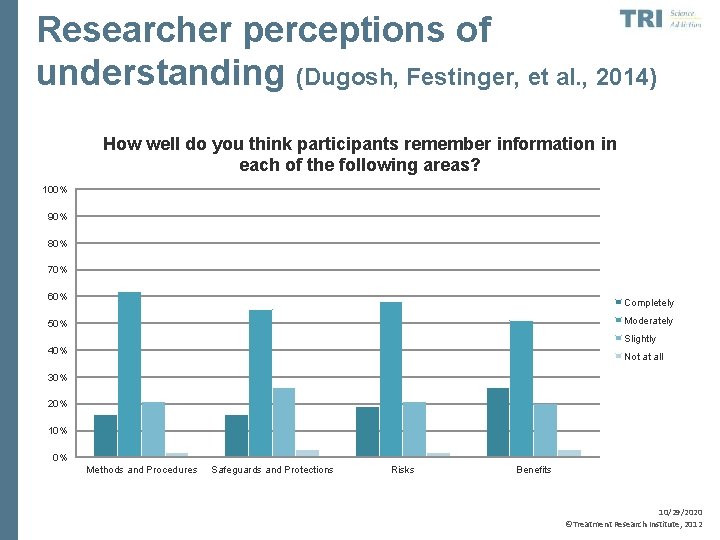 Researcher perceptions of understanding (Dugosh, Festinger, et al. , 2014) How well do you