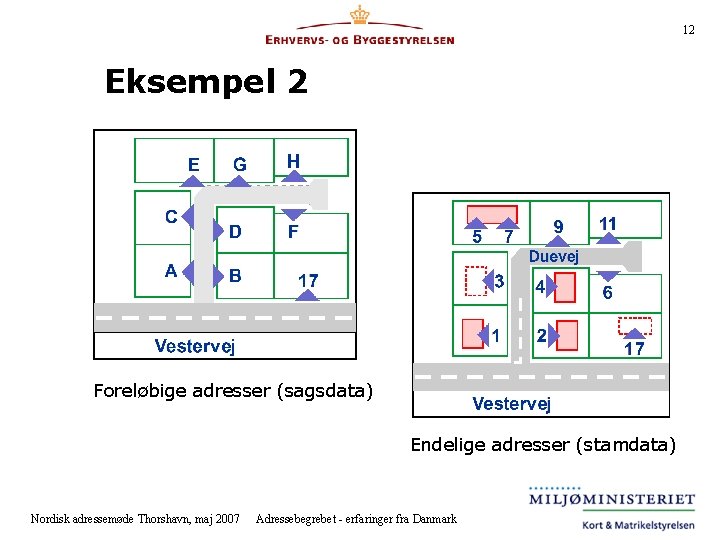 12 Eksempel 2 Foreløbige adresser (sagsdata) Endelige adresser (stamdata) Nordisk adressemøde Thorshavn, maj 2007