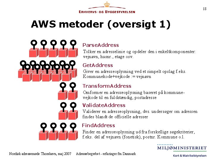 18 AWS metoder (oversigt 1) Parse. Address Tolker en adresselinie og opdeler den i