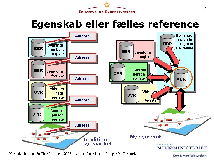 2 Egenskab eller fælles reference Adresse BBR Bygningsog bolig register ESR Ejendoms- Register CVR