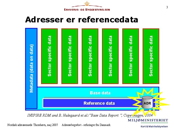 3 Sector specific data Sector specific data Metadata (data on data) Adresser er referencedata