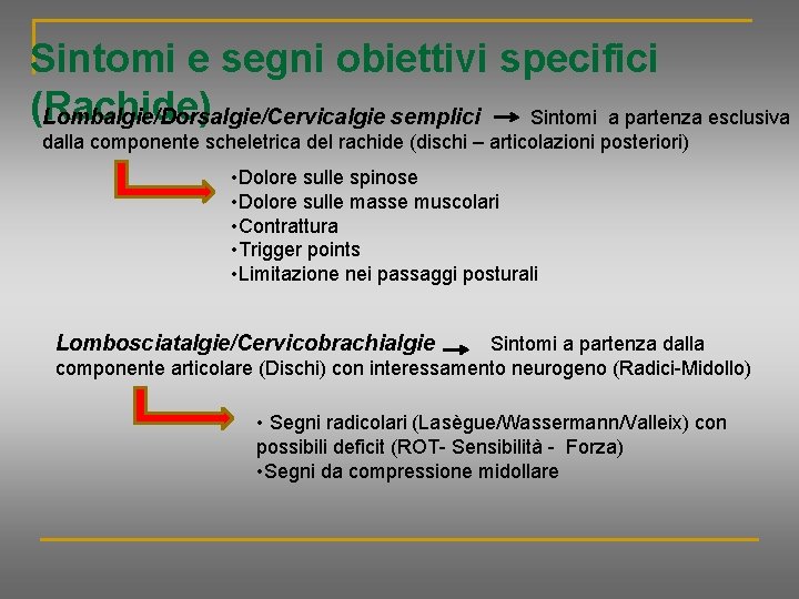 Sintomi e segni obiettivi specifici (Rachide) Lombalgie/Dorsalgie/Cervicalgie semplici Sintomi a partenza esclusiva dalla componente