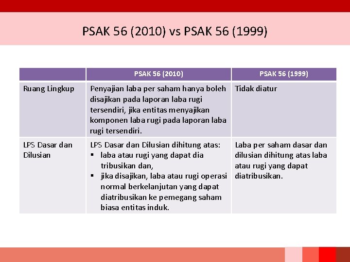 PSAK 56 (2010) vs PSAK 56 (1999) PSAK 56 (2010) PSAK 56 (1999) Ruang