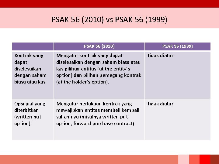 PSAK 56 (2010) vs PSAK 56 (1999) PSAK 56 (2010) PSAK 56 (1999) Kontrak