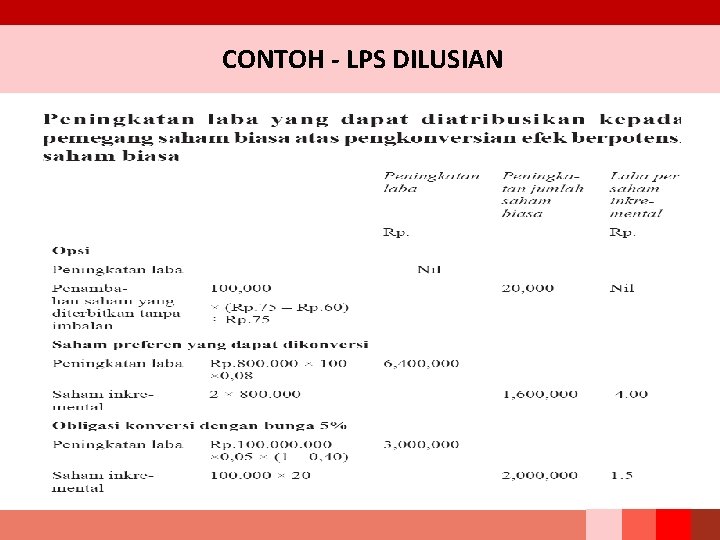 CONTOH - LPS DILUSIAN 