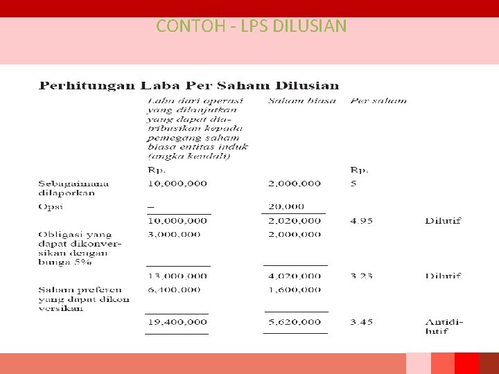 CONTOH - LPS DILUSIAN 