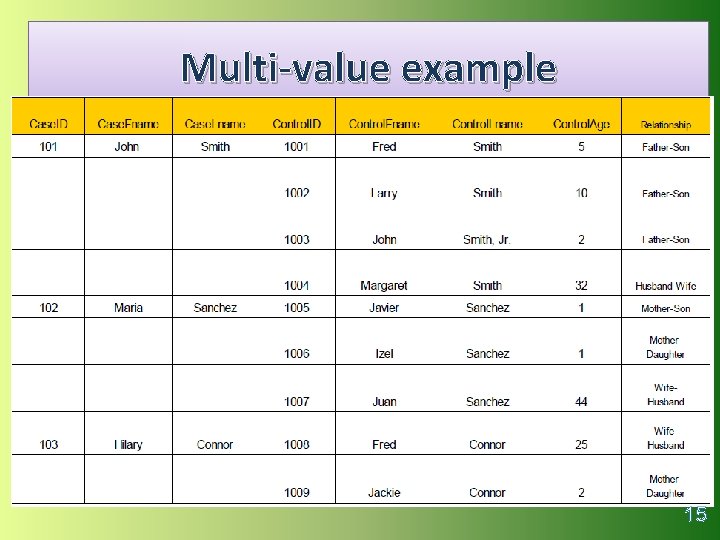 Multi-value example 15 