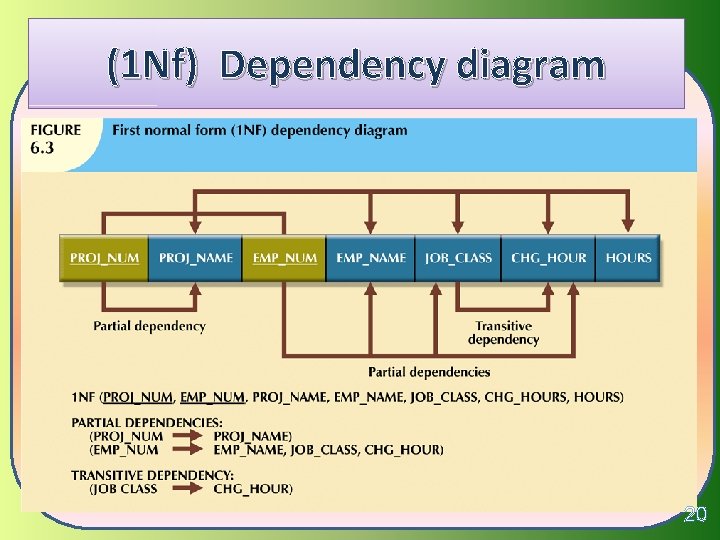 (1 Nf) Dependency diagram 20 