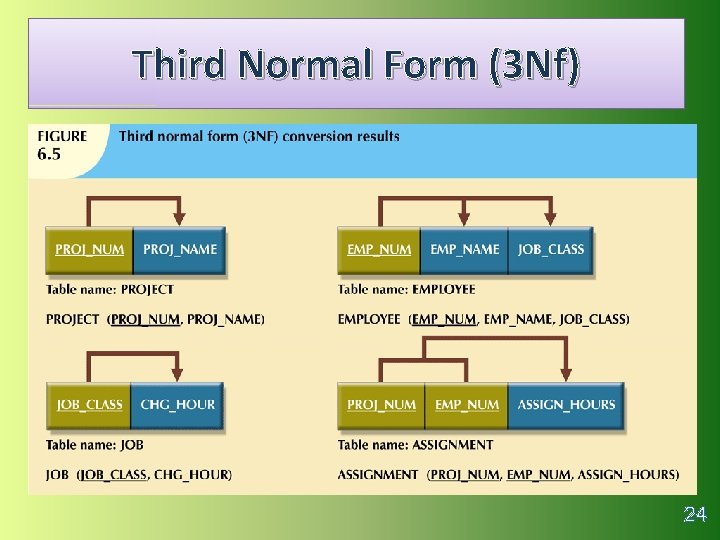 Third Normal Form (3 Nf) 24 