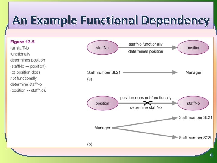 An Example Functional Dependency 4 