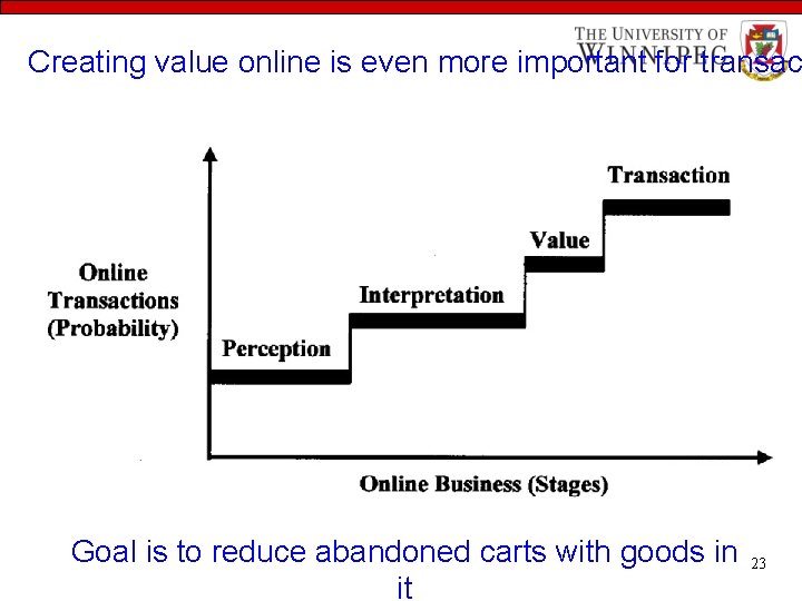 Creating value online is even more important for transac Goal is to reduce abandoned