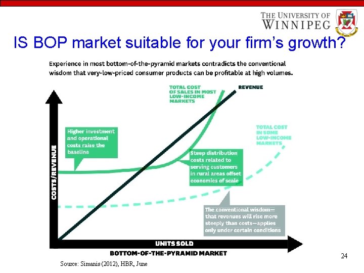 IS BOP market suitable for your firm’s growth? 24 Source: Simanis (2012), HBR, June