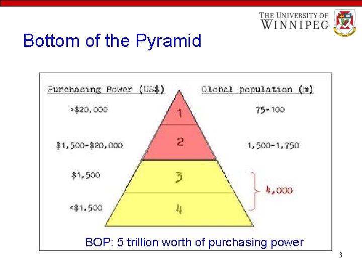 Bottom of the Pyramid BOP: 5 trillion worth of purchasing power 3 