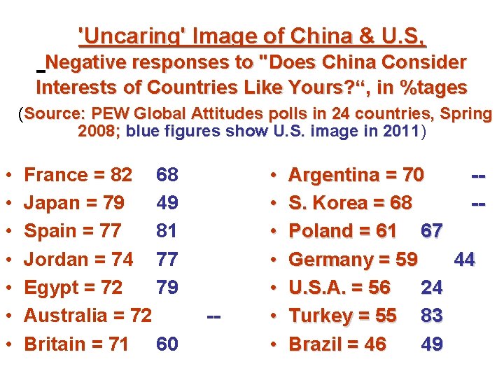 'Uncaring' Image of China & U. S, Negative responses to "Does China Consider Interests