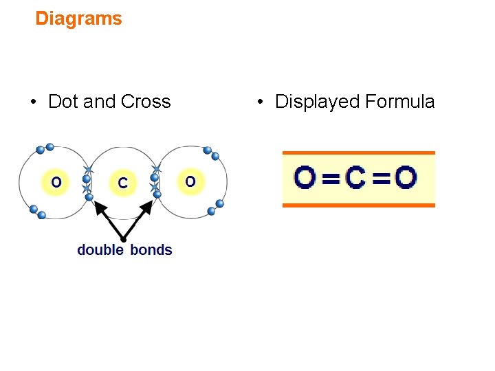 Diagrams • Dot and Cross • Displayed Formula 