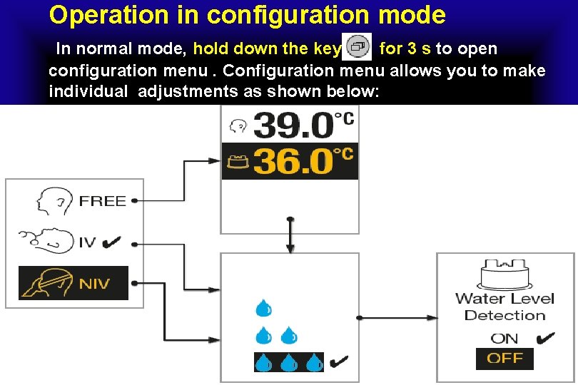 Operation in configuration mode In normal mode, hold down the key for 3 s