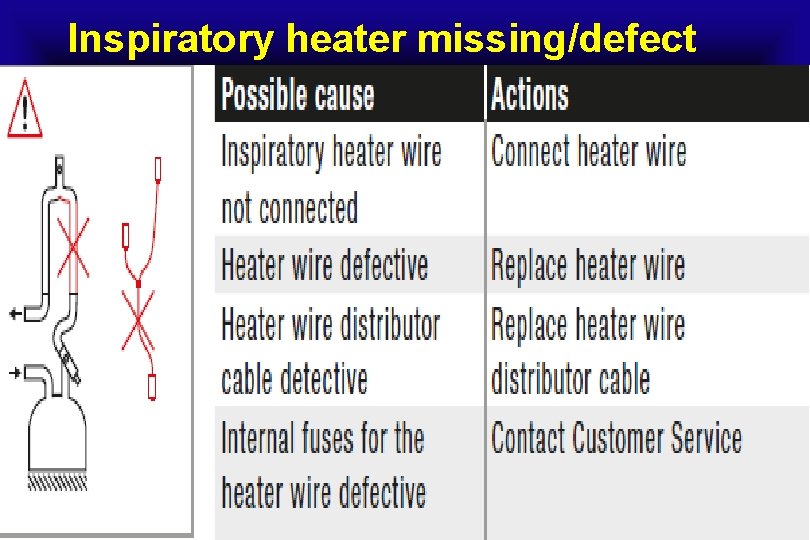 Inspiratory heater missing/defect 