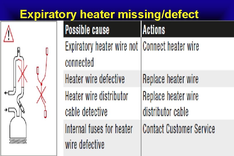 Expiratory heater missing/defect 