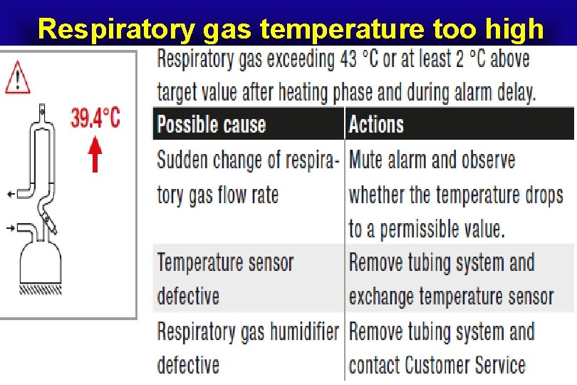 Respiratory gas temperature too high 