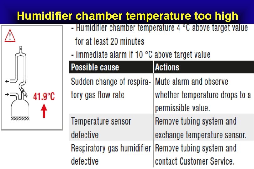 Humidifier chamber temperature too high 