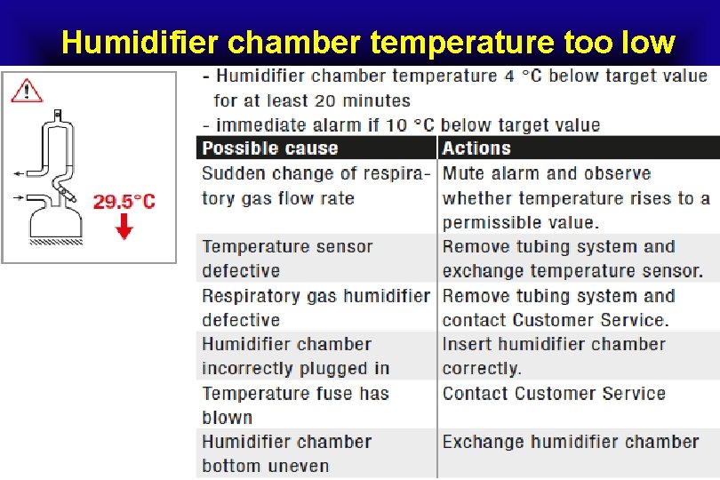 Humidifier chamber temperature too low 