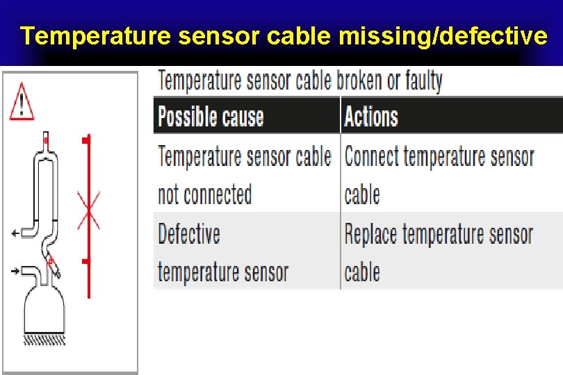 Temperature sensor cable missing/defective 